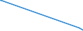 CN 91061000 /Exports /Unit = Prices (Euro/suppl. units) /Partner: Sierra Leone /Reporter: European Union /91061000:Time Registers and Time Recorders