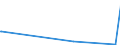 CN 91061000 /Exports /Unit = Prices (Euro/suppl. units) /Partner: Burundi /Reporter: Eur15 /91061000:Time Registers and Time Recorders