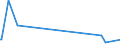 KN 91061000 /Exporte /Einheit = Preise (Euro/Bes. Maßeinheiten) /Partnerland: Dschibuti /Meldeland: Eur27_2020 /91061000:Arbeitszeitregistrieruhren; Zeitstempeluhren und Datumstempeluhren