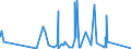 CN 91061000 /Exports /Unit = Prices (Euro/suppl. units) /Partner: Tanzania /Reporter: Eur27_2020 /91061000:Time Registers and Time Recorders