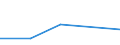 KN 91061010 /Exporte /Einheit = Preise (Euro/Bes. Maßeinheiten) /Partnerland: Libyen /Meldeland: Eur27 /91061010:Arbeitszeitregistrieruhren