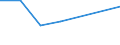 CN 91061010 /Exports /Unit = Prices (Euro/suppl. units) /Partner: Mauritius /Reporter: Eur27 /91061010:Time Registers