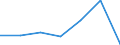 CN 91061090 /Exports /Unit = Prices (Euro/suppl. units) /Partner: Greece /Reporter: Eur27 /91061090:Time Recorders