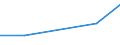 CN 91061090 /Exports /Unit = Prices (Euro/suppl. units) /Partner: Iceland /Reporter: Eur27 /91061090:Time Recorders