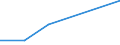 KN 91061090 /Exporte /Einheit = Preise (Euro/Bes. Maßeinheiten) /Partnerland: Aegypten /Meldeland: Eur27 /91061090:Zeit- und Datumstempeluhren