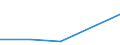 KN 91061090 /Exporte /Einheit = Preise (Euro/Bes. Maßeinheiten) /Partnerland: Mali /Meldeland: Eur27 /91061090:Zeit- und Datumstempeluhren