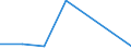 KN 91061090 /Exporte /Einheit = Preise (Euro/Bes. Maßeinheiten) /Partnerland: Nigeria /Meldeland: Eur27 /91061090:Zeit- und Datumstempeluhren