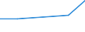 CN 91061090 /Exports /Unit = Prices (Euro/suppl. units) /Partner: Ethiopia /Reporter: Eur27 /91061090:Time Recorders