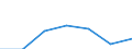 KN 91061090 /Exporte /Einheit = Preise (Euro/Bes. Maßeinheiten) /Partnerland: Usa /Meldeland: Eur27 /91061090:Zeit- und Datumstempeluhren