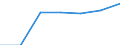 KN 91061090 /Exporte /Einheit = Preise (Euro/Bes. Maßeinheiten) /Partnerland: Mexiko /Meldeland: Eur27 /91061090:Zeit- und Datumstempeluhren