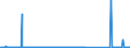 CN 91069000 /Exports /Unit = Prices (Euro/suppl. units) /Partner: Iceland /Reporter: Eur27_2020 /91069000:Time of day Recording Apparatus and Apparatus for Measuring, Recording or Otherwise Indicating Intervals of Time, With Clock or Watch Movement or With Synchronous Motor (Excl. Clocks of Heading 9101 to 9105, Time Registers and Time Recorders)