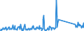 KN 91069000 /Exporte /Einheit = Preise (Euro/Bes. Maßeinheiten) /Partnerland: Tschechien /Meldeland: Eur27_2020 /91069000:Zeitkontrollapparate und Zeitmesser, mit Uhrwerk Oder Synchronmotor (Ausg. Uhren der Pos. 9101 bis 9105, Arbeitszeitregistrieruhren, Zeituhren und Datumstempeluhren)