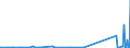 KN 91069000 /Exporte /Einheit = Preise (Euro/Bes. Maßeinheiten) /Partnerland: Kirgistan /Meldeland: Eur27_2020 /91069000:Zeitkontrollapparate und Zeitmesser, mit Uhrwerk Oder Synchronmotor (Ausg. Uhren der Pos. 9101 bis 9105, Arbeitszeitregistrieruhren, Zeituhren und Datumstempeluhren)