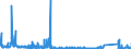 CN 9106 /Exports /Unit = Prices (Euro/ton) /Partner: Ireland /Reporter: Eur27_2020 /9106:Time of day Recording Apparatus and Apparatus for Measuring, Recording or Otherwise Indicating Intervals of Time, With Clock or Watch Movement or With Synchronous Motor, E.g. Time-registers and Time Recorders (Excl. Clocks of Heading 9101 to 9105)
