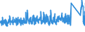 KN 91070000 /Exporte /Einheit = Preise (Euro/Bes. Maßeinheiten) /Partnerland: Schweden /Meldeland: Eur27_2020 /91070000:Zeitschalter und Andere Zeitauslöser, mit Uhrwerk Oder Synchronmotor