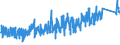 KN 91070000 /Exporte /Einheit = Preise (Euro/Bes. Maßeinheiten) /Partnerland: Schweiz /Meldeland: Eur27_2020 /91070000:Zeitschalter und Andere Zeitauslöser, mit Uhrwerk Oder Synchronmotor