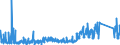 KN 91070000 /Exporte /Einheit = Preise (Euro/Bes. Maßeinheiten) /Partnerland: Rumaenien /Meldeland: Eur27_2020 /91070000:Zeitschalter und Andere Zeitauslöser, mit Uhrwerk Oder Synchronmotor