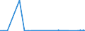 CN 91070000 /Exports /Unit = Prices (Euro/suppl. units) /Partner: Albania /Reporter: Eur27_2020 /91070000:Time Switches With Clock or Watch Movement or With Synchronous Motor