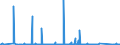 KN 91070000 /Exporte /Einheit = Preise (Euro/Bes. Maßeinheiten) /Partnerland: Kasachstan /Meldeland: Eur27_2020 /91070000:Zeitschalter und Andere Zeitauslöser, mit Uhrwerk Oder Synchronmotor