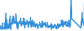 KN 91070000 /Exporte /Einheit = Preise (Euro/Bes. Maßeinheiten) /Partnerland: Kroatien /Meldeland: Eur27_2020 /91070000:Zeitschalter und Andere Zeitauslöser, mit Uhrwerk Oder Synchronmotor