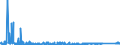 KN 91070000 /Exporte /Einheit = Preise (Euro/Bes. Maßeinheiten) /Partnerland: Bosn.-herzegowina /Meldeland: Eur27_2020 /91070000:Zeitschalter und Andere Zeitauslöser, mit Uhrwerk Oder Synchronmotor