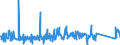 KN 91070000 /Exporte /Einheit = Preise (Euro/Bes. Maßeinheiten) /Partnerland: Serbien /Meldeland: Eur27_2020 /91070000:Zeitschalter und Andere Zeitauslöser, mit Uhrwerk Oder Synchronmotor