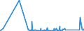 KN 91070000 /Exporte /Einheit = Preise (Euro/Bes. Maßeinheiten) /Partnerland: Mali /Meldeland: Eur27_2020 /91070000:Zeitschalter und Andere Zeitauslöser, mit Uhrwerk Oder Synchronmotor