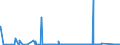 KN 91070000 /Exporte /Einheit = Preise (Euro/Bes. Maßeinheiten) /Partnerland: Elfenbeink. /Meldeland: Eur27_2020 /91070000:Zeitschalter und Andere Zeitauslöser, mit Uhrwerk Oder Synchronmotor