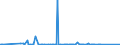 KN 91070000 /Exporte /Einheit = Preise (Euro/Bes. Maßeinheiten) /Partnerland: Ghana /Meldeland: Eur27_2020 /91070000:Zeitschalter und Andere Zeitauslöser, mit Uhrwerk Oder Synchronmotor