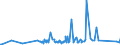 KN 91070000 /Exporte /Einheit = Preise (Euro/Bes. Maßeinheiten) /Partnerland: Togo /Meldeland: Eur27_2020 /91070000:Zeitschalter und Andere Zeitauslöser, mit Uhrwerk Oder Synchronmotor