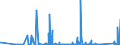 KN 91070000 /Exporte /Einheit = Preise (Euro/Bes. Maßeinheiten) /Partnerland: Nigeria /Meldeland: Eur27_2020 /91070000:Zeitschalter und Andere Zeitauslöser, mit Uhrwerk Oder Synchronmotor