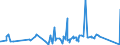 KN 91070000 /Exporte /Einheit = Preise (Euro/Bes. Maßeinheiten) /Partnerland: S.tome /Meldeland: Eur27_2020 /91070000:Zeitschalter und Andere Zeitauslöser, mit Uhrwerk Oder Synchronmotor