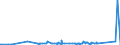 KN 91070000 /Exporte /Einheit = Preise (Euro/Bes. Maßeinheiten) /Partnerland: Ruanda /Meldeland: Eur27_2020 /91070000:Zeitschalter und Andere Zeitauslöser, mit Uhrwerk Oder Synchronmotor