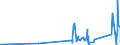KN 9107 /Exporte /Einheit = Preise (Euro/Tonne) /Partnerland: Gibraltar /Meldeland: Eur27_2020 /9107:Zeitschalter und Andere ZeitauslÃ¶ser, mit Uhrwerk Oder Synchronmotor