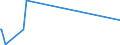 KN 9107 /Exporte /Einheit = Preise (Euro/Tonne) /Partnerland: Tadschikistan /Meldeland: Eur27_2020 /9107:Zeitschalter und Andere ZeitauslÃ¶ser, mit Uhrwerk Oder Synchronmotor