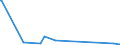 KN 9107 /Exporte /Einheit = Preise (Euro/Tonne) /Partnerland: Guinea-biss. /Meldeland: Eur27_2020 /9107:Zeitschalter und Andere ZeitauslÃ¶ser, mit Uhrwerk Oder Synchronmotor