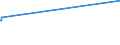 KN 9107 /Exporte /Einheit = Preise (Euro/Tonne) /Partnerland: Zentralaf.republik /Meldeland: Eur27_2020 /9107:Zeitschalter und Andere ZeitauslÃ¶ser, mit Uhrwerk Oder Synchronmotor