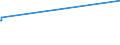 KN 9107 /Exporte /Einheit = Preise (Euro/Tonne) /Partnerland: Zentralaf.republik /Meldeland: Europäische Union /9107:Zeitschalter und Andere Zeitauslöser, mit Uhrwerk Oder Synchronmotor