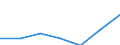 KN 91081100 /Exporte /Einheit = Preise (Euro/Bes. Maßeinheiten) /Partnerland: Schweiz /Meldeland: Eur27 /91081100:Kleinuhr-werke, Vollständig und Zusammengesetzt, Elektrisch Betrieben, nur mit Mechanischer Anzeige Oder mit Vorrichtung zur Aufnahme Einer Mechanischen Anzeige