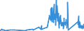 KN 9108 /Exporte /Einheit = Preise (Euro/Tonne) /Partnerland: Portugal /Meldeland: Eur27_2020 /9108:Kleinuhr-werke, Vollständig und Zusammengesetzt