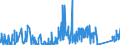 KN 9108 /Exporte /Einheit = Preise (Euro/Tonne) /Partnerland: Schweiz /Meldeland: Eur27_2020 /9108:Kleinuhr-werke, Vollständig und Zusammengesetzt