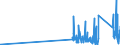 KN 9108 /Exporte /Einheit = Preise (Euro/Tonne) /Partnerland: Slowakei /Meldeland: Eur27_2020 /9108:Kleinuhr-werke, Vollständig und Zusammengesetzt