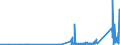 KN 9108 /Exporte /Einheit = Preise (Euro/Tonne) /Partnerland: Rumaenien /Meldeland: Eur27_2020 /9108:Kleinuhr-werke, Vollständig und Zusammengesetzt