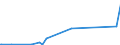 KN 9108 /Exporte /Einheit = Preise (Euro/Tonne) /Partnerland: Georgien /Meldeland: Eur27_2020 /9108:Kleinuhr-werke, Vollständig und Zusammengesetzt