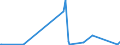 KN 9108 /Exporte /Einheit = Preise (Euro/Tonne) /Partnerland: Aserbaidschan /Meldeland: Eur27_2020 /9108:Kleinuhr-werke, Vollständig und Zusammengesetzt