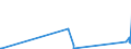 KN 9108 /Exporte /Einheit = Preise (Euro/Tonne) /Partnerland: Kasachstan /Meldeland: Eur27_2020 /9108:Kleinuhr-werke, Vollständig und Zusammengesetzt