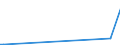 KN 9108 /Exporte /Einheit = Preise (Euro/Tonne) /Partnerland: Kirgistan /Meldeland: Eur27_2020 /9108:Kleinuhr-werke, Vollständig und Zusammengesetzt