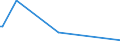 KN 9108 /Exporte /Einheit = Preise (Euro/Tonne) /Partnerland: Serb.-mont. /Meldeland: Eur15 /9108:Kleinuhr-werke, Vollständig und Zusammengesetzt