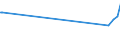 KN 9108 /Exporte /Einheit = Preise (Euro/Tonne) /Partnerland: Ehem.jug.rep.mazed /Meldeland: Eur27_2020 /9108:Kleinuhr-werke, Vollständig und Zusammengesetzt