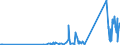 KN 9108 /Exporte /Einheit = Preise (Euro/Tonne) /Partnerland: Marokko /Meldeland: Eur27_2020 /9108:Kleinuhr-werke, Vollständig und Zusammengesetzt